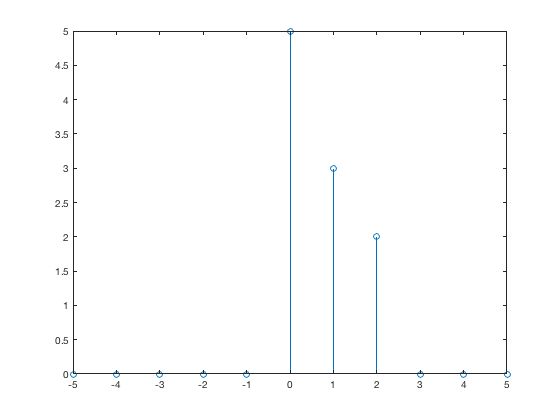 Matlab Kronecker Delta D Delft Stack - Full HD Abstract Patterns for Desktop