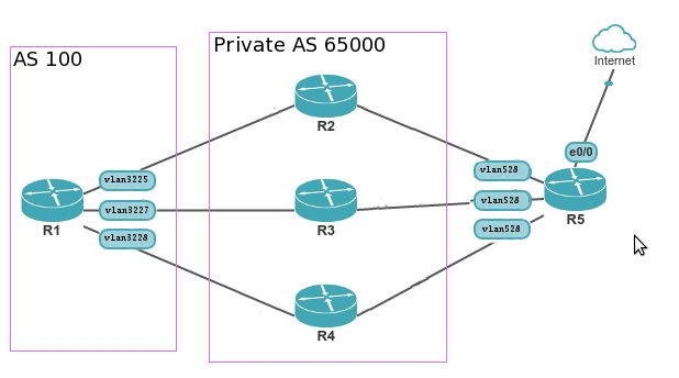 Load Balancing With Cisco Router Server Fault - Retina Dark Pictures for Desktop