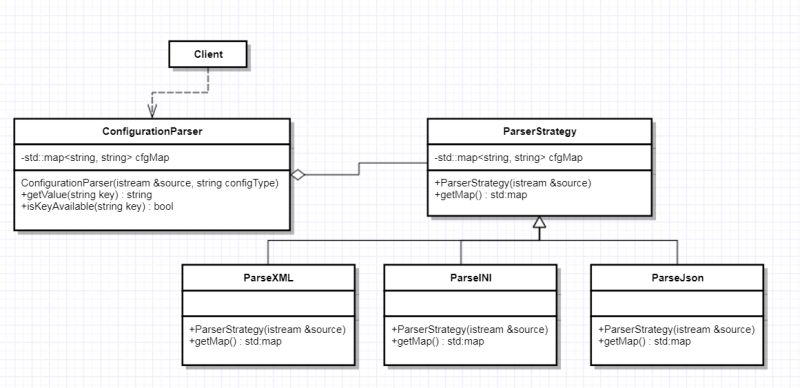 Context Class In Strategy Pattern Software Engineering Stack Exchange - Premium HD Vintage Backgrounds | Free Download