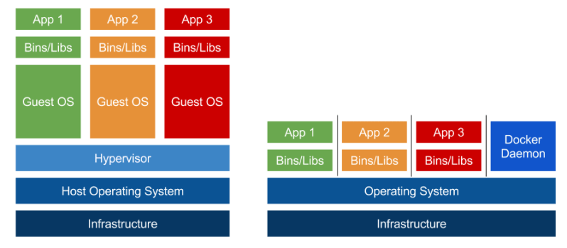 Virtual Machine How Does A Docker Engine Replace A Hypervisor And - Perfect Dark Wallpaper - 4K