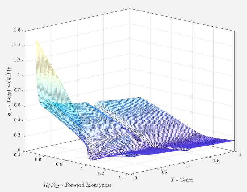 Pdf Moving Average Local Volatility Model - Colorful Designs - Professional High Resolution Collection