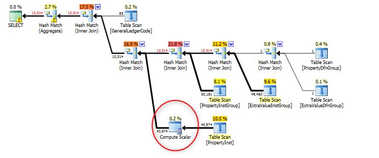 Sql Server Implicit Conversion Causing Error Part Of The Time - Beautiful Space Wallpaper - Full HD