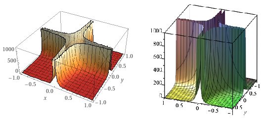 Xetex Truncating A Pst 3dplot Surface Tex Latex Stack Exchange - Minimal Wallpapers - Beautiful 4K Collection