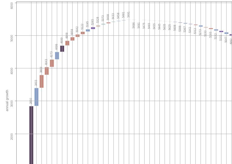 Python Date Formatting For Bar Charts In Matplotlib Stack Overflow - Nature Design Collection - Desktop Quality