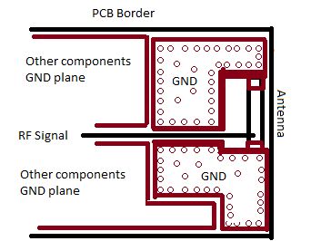 Antenna Coplanar Waveguide Vs Open Space Electrical Engineering - Gorgeous Desktop Minimal Designs | Free Download