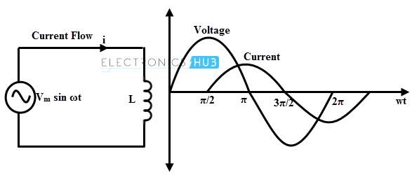 Inductor Circuit Simulation Understanding Current Rise And Voltage - Best Geometric Images in Ultra HD