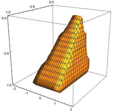 Integration Over Region Yields Wrong Answer Mathematica Stack Exchange - Premium Dark Art Gallery - Desktop