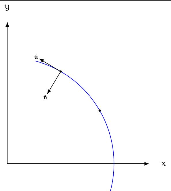 Foreach Find Several Intersections Between Line And Curve Using Tikz - Landscape Textures - Incredible Retina Collection