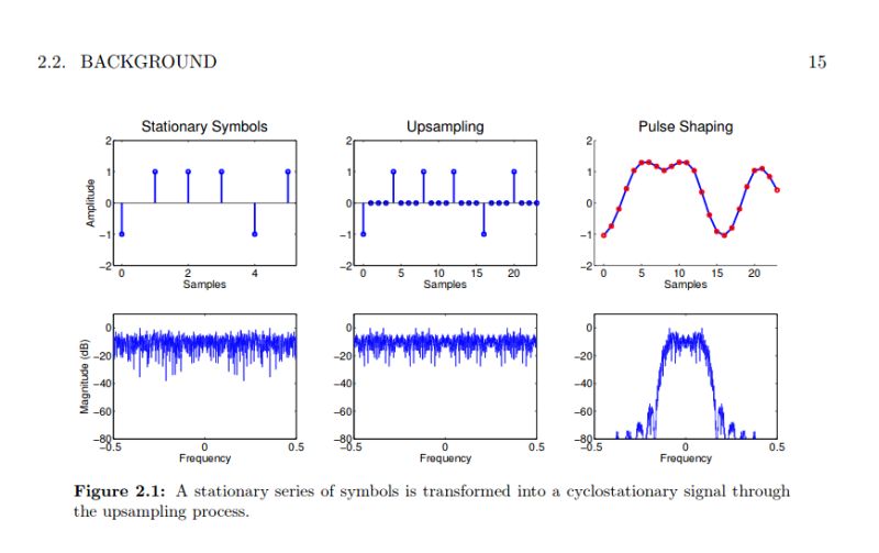 One Last Time Cyclostationary Signal Processing - Download Amazing City Pattern | Desktop