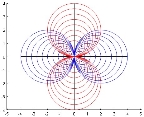 Integration Finding Orthogonal Trajectories Mathematics Stack Exchange - High Quality Ultra HD Ocean Textures | Free Download