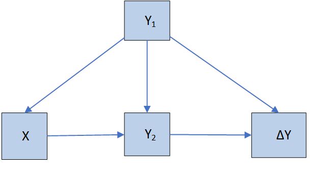 Problem Set 6 Difference In Difference Synthetic Control Causal - Light Textures - Elegant Mobile Collection