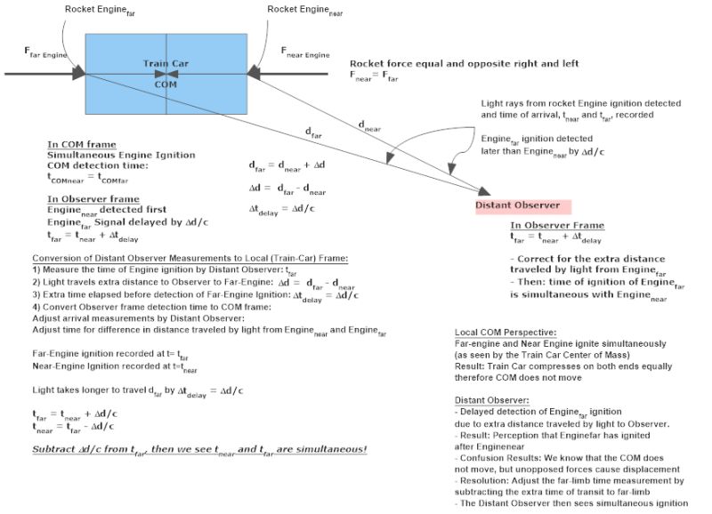 Simultaneity Physics Britannica - 8K Landscape Arts for Desktop
