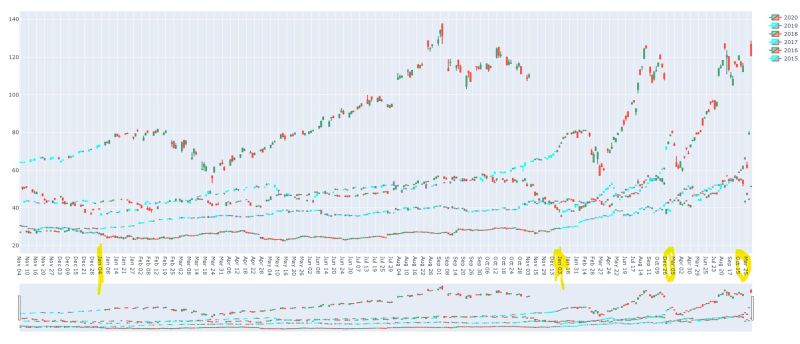 Python How To Plot Candlesticks Stack Overflow - Desktop Ocean Illustrations for Desktop