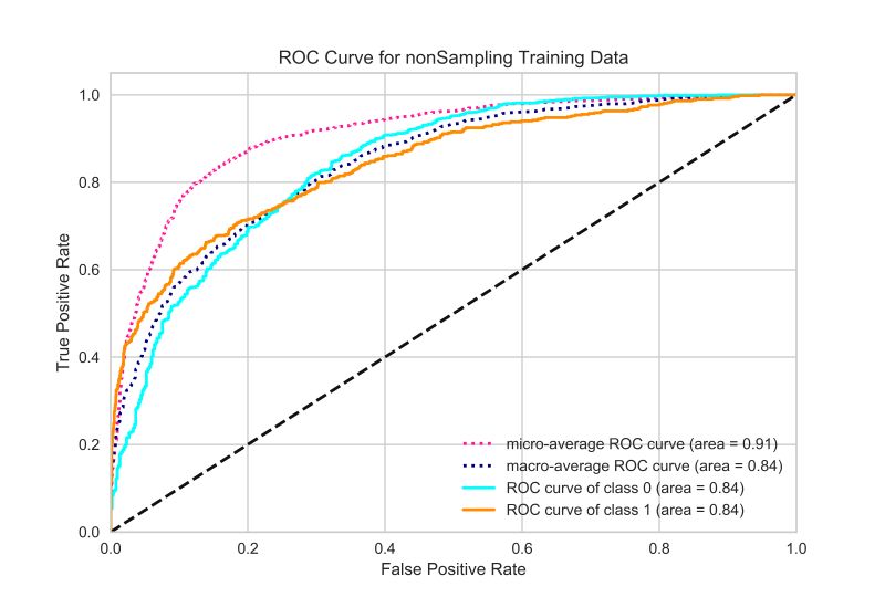 Support Roc Auc Score For Multi Class Without Probability Estimates Issue 18676 Scikit - Ultra HD Mountain Texture - Full HD