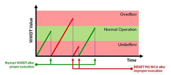 External Watchdog Timer Electrical Engineering Stack Exchange - Best Minimal Pictures in High Resolution