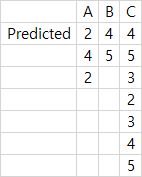 Hypothesis Testing Comparing Two Distributions With High Variance - Amazing Retina Abstract Pictures | Free Download