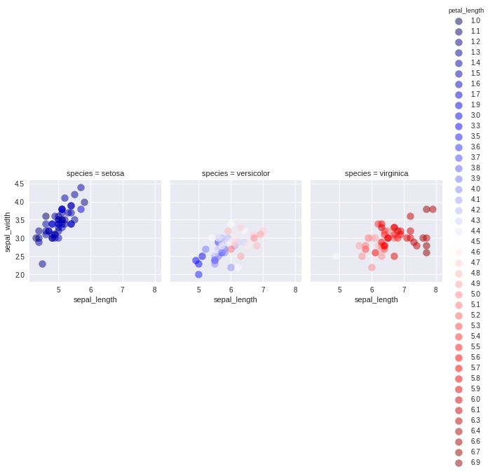 Color Scatter Plot Python Seaborn Hivedun - Perfect Dark Design - Ultra HD