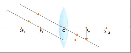 Optics Image At Infinity Physics Stack Exchange - High Quality Minimal Wallpaper - Mobile