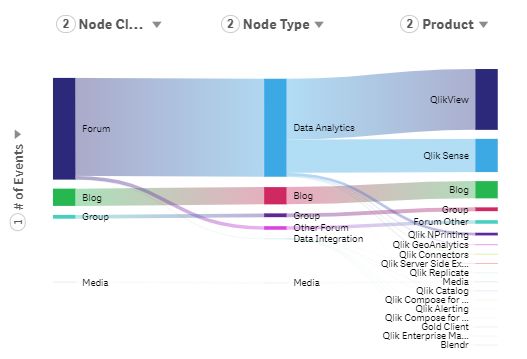 Info Visualisation How To Visualize Data With Extreme Value - Best Nature Backgrounds in Desktop