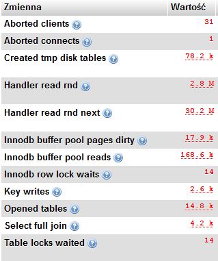 Sql Mariadb Server Optimization Reducing I O Operation Stack Overflow - City Illustration Collection - Desktop Quality