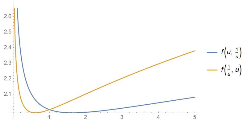 Inequality Mathematics Proof Prove That P Q Gt Sqrt 4pq Mathematics Stack Exchange - Light Textures - Stunning Mobile Collection