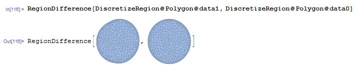 Polynomials The Difference Area Between Two Regions Mathematica - Premium Geometric Background Gallery - Desktop
