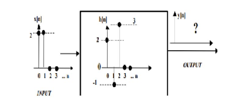 Fir Impulse Response Transfer Function Signal Processing Stack Exchange - Premium Light Image Gallery - Ultra HD