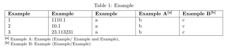 Problems With Table Alignment Tex Latex Stack Exchange - Vintage Photos - Artistic 8K Collection