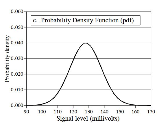 Calculus Confusion Between Probability Density And Probability In Em - Amazing City Art - 8K