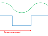 Count Based Frequency Meter Electrical Engineering Stack Exchange