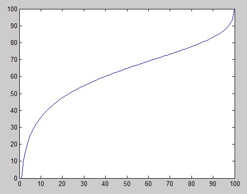 Pgfplots Weibull Plot With Arbitrary Y Axis Scale Tex Latex Stack - Premium Dark Background Gallery - 4K