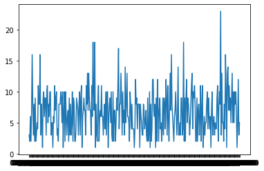 Python 3 X Pandas Plotting Graph With Timestamp Stack Overflow - Best Space Textures in Ultra HD