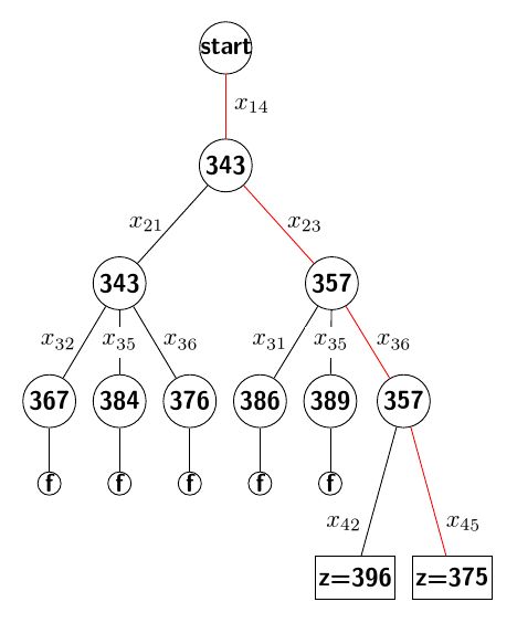 Tree With Polyline Edge Codesandbox - Ultra HD Ocean Photos for Desktop