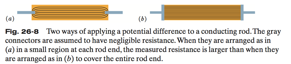 Field Inside A Wire Physics Stack Exchange