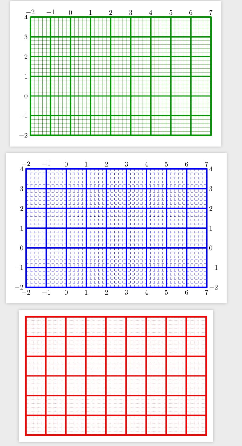 Tikz Pgf Grid With Coordinates On All Sides Tex Latex Stack Exchange - Geometric Picture Collection - HD Quality