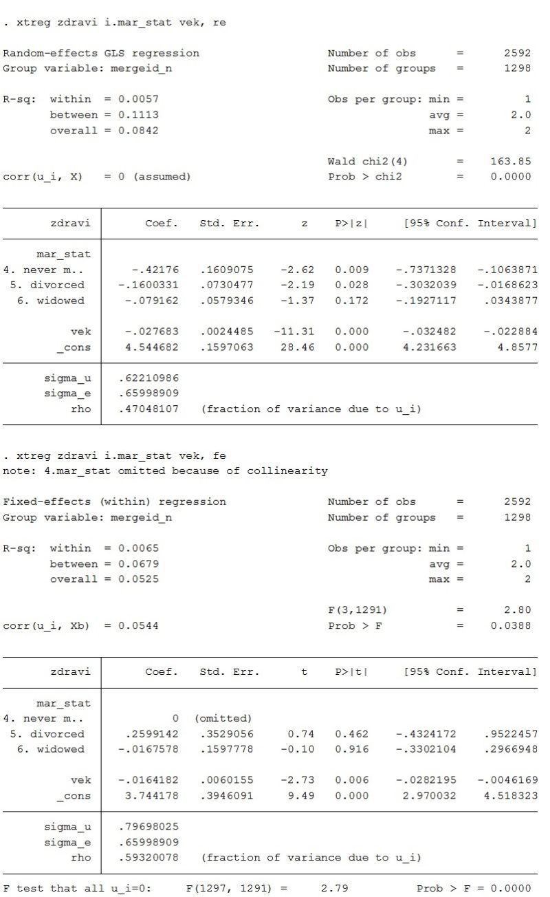 3 Within Fixed Effects Estimator And Heterogeneous Coefficients - Vintage Picture Collection - Mobile Quality