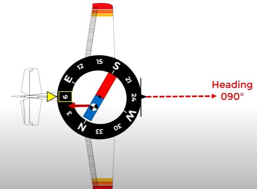Compass Acceleration Errors Explained R Flightsimulator2020 - Sunset Designs - Premium Full HD Collection