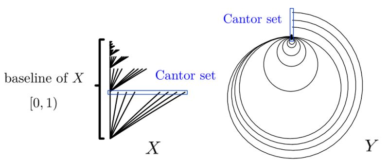 Is Mathbb R Compact In The Cofinite Topology Mathematics Stack - Best Light Backgrounds in 4K