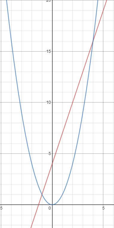 Calculus Shell Method For Y 1 X Mathematics Stack Exchange - Elegant Dark Picture - Mobile