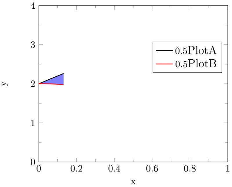 Tikz Pgf Change Color Of Lines Connecting Data Points In Pgfplots - Download Artistic Geometric Art | HD