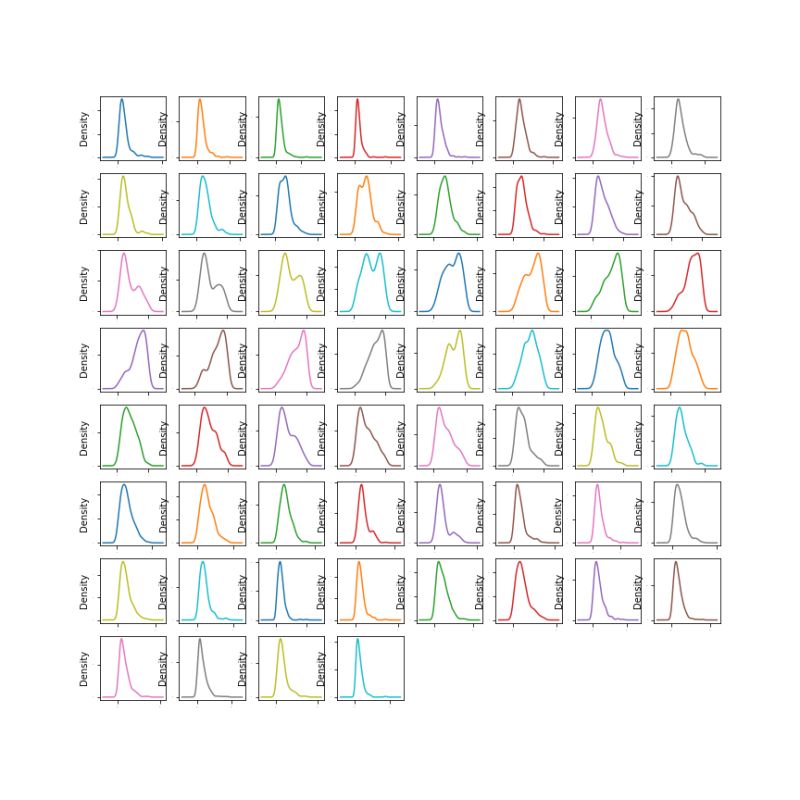 Plot The Density Of One Metric Or Categorical Variable Plot Density - Download Elegant Mountain Background | 8K