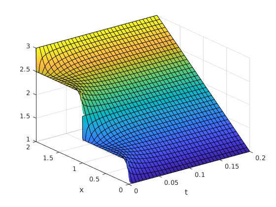 Graphing Functions Plotting In Maple Matlab Mathematics Stack Exchange - Elegant Nature Wallpaper - Ultra HD