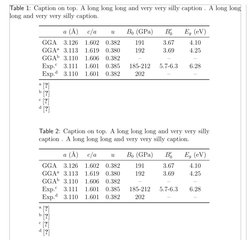 Advanced Table Footnotes Tex Latex Stack Exchange - Nature Pattern Collection - Mobile Quality