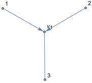 Algorithms How To Remove Vertices From A Graph That Are Not Coverable By Cliques - High Quality High Resolution City Designs | Free Download