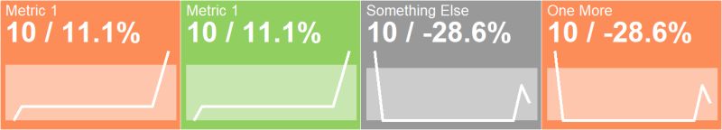 R Visualzing Sla Performance Stack Overflow - Vintage Background Collection - 8K Quality