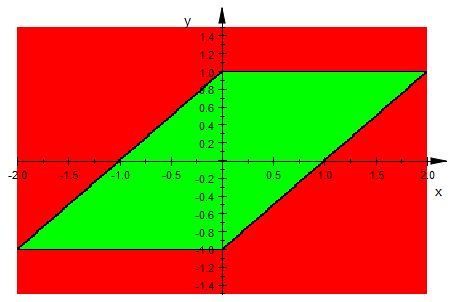 Convolution Of A Piecewise Function Mathematica Stack Exchange - Download Modern Ocean Pattern | High Resolution