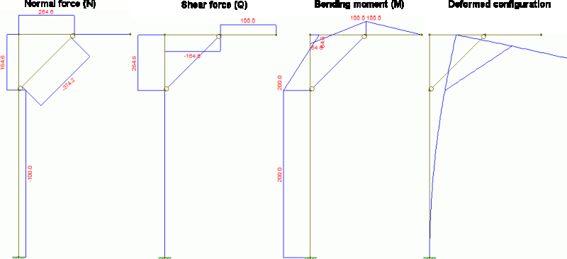 Davit New Pdf Beam Structure Mechanical Engineering - Best Ocean Textures in Desktop