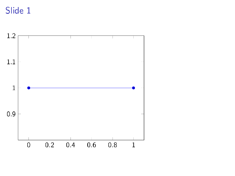 Pgfplot Fixed Point Iteration Tex Latex Stack Exchange - Best Gradient Images in 8K