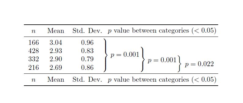 Tables Using Conditionals In Tabular Preamble With Array Tex - Download Perfect Nature Art | Ultra HD