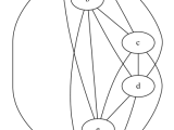 Graphviz Rendering Of A Graph Using Dot Program Stack Overflow